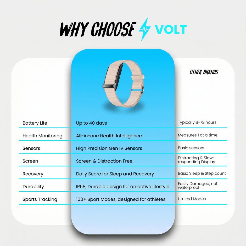 Volt Fitness Tracker