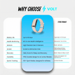 Volt Fitness Tracker
